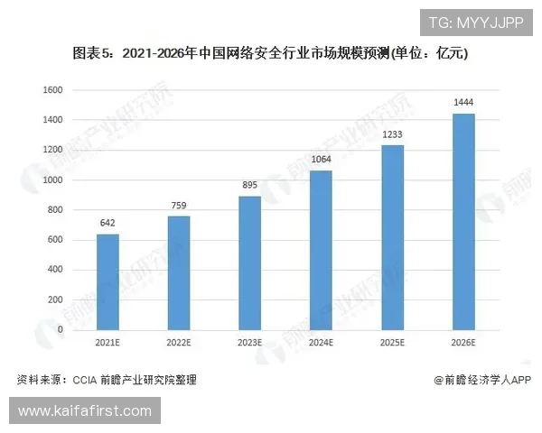 PA视讯安全技术分析及未来发展趋势深入探讨