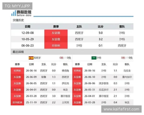 世界杯西班牙VS沙特比赛赔率走势及专家推荐投注策略 世界杯西班牙VS沙特比赛赔率走势及专家推荐投注策略